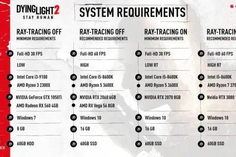 Dying Light 2 wymagania: sprawdź, czy Twój PC sprosta grze z ray tracingiem lub bez. Od minimum po rekomendowane ustawienia.