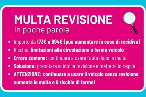 Come sapere se ho preso una multa per revisione scaduta: importi, rischi e soluzioni. Evita fermi e sanzioni.