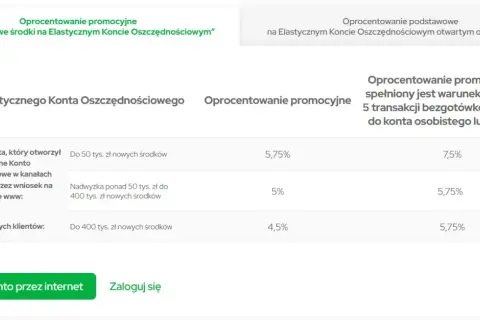 Jak działa oprocentowanie konta oszczędnościowego i ile możesz zyskać? Sprawdź teraz!