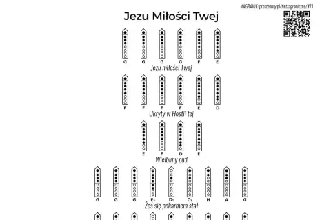 Diagramy palcowania fletu prostego dla kolędy "Jezu Miłości Twej".