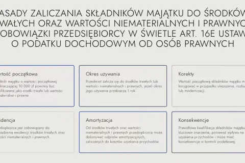Amortyzacja środków trwałych i wartości niematerialnych pozwala przedsiębiorcy zaliczyć odpisy do kosztów uzyskania przychodów.