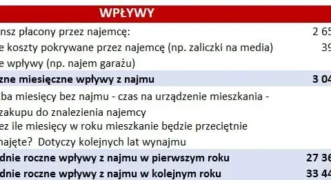 Kredyt czy wynajem: Co wybrać, aby uniknąć finansowych strat?