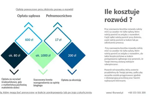 Ile kosztuje pozew rozwodowy? Sprawdź ukryte opłaty i zwroty