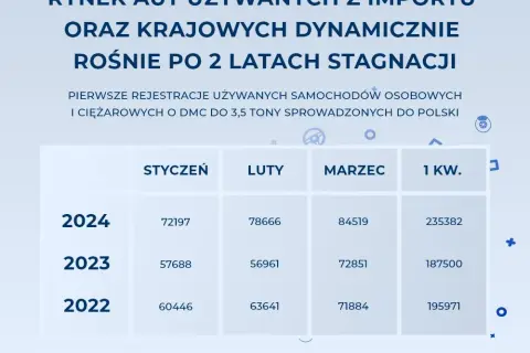 Ile kosztuje przerejestrowanie auta w 2026? Poznaj pełne koszty!