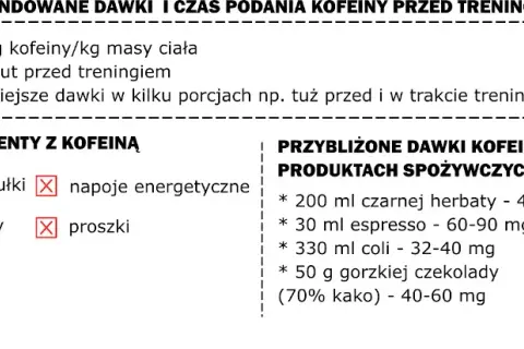 Kofeina przed treningiem: Złoty czas i dawka dla mocy!