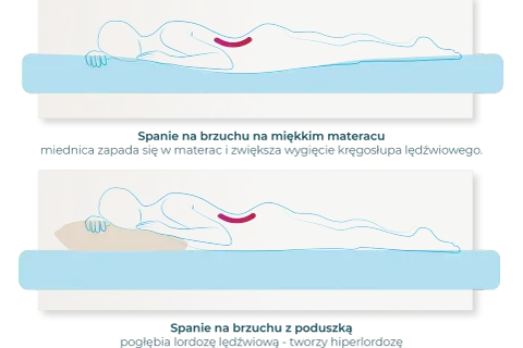 Jak spać po CC: pozycja na brzuchu z poduszką pod biodrami lub na plecach z poduszką pod kolanami.
