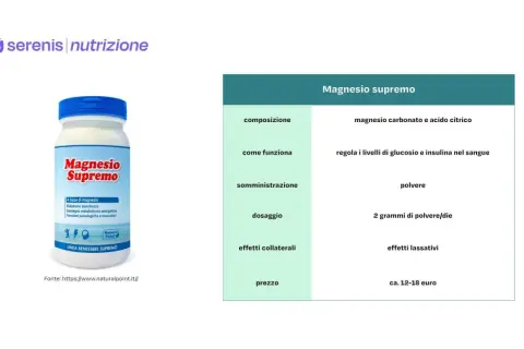 Magnesio Supremo: composizione, come funziona, somministrazione, dosaggio, effetti collaterali e prezzo. Scopri quando prenderlo per il benessere.