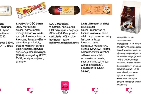 Różne rodzaje marcepanu: w czekoladzie, naturalny, z migdałami i miodem. Dowiedz się, co to marcepan i jakie ma składniki.