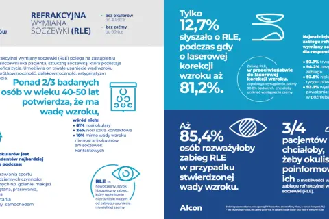 Astygmatyzm: Trwałe wyleczenie wzroku bez okularów i soczewek
