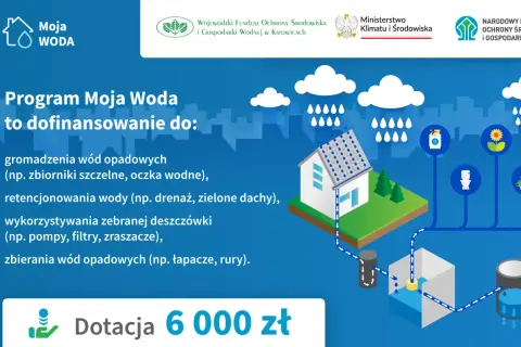 Program Moja Woda to dotacja 6000 zł na gromadzenie i retencjonowanie wód opadowych, wykorzystanie deszczówki do podlewania czy spłukiwania toalet.