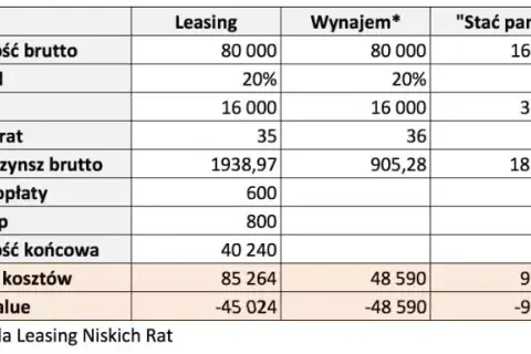 Czy wynajem długoterminowy się opłaca? Odkryj ukryte koszty i zyski