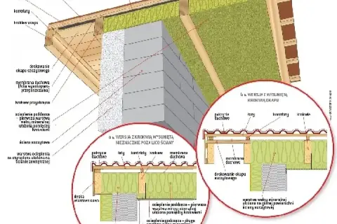 Przekrój dachu z widoczną ścianą szczytową, izolacją i detalami konstrukcyjnymi.