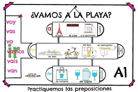 Ilustración para aprender frases con preposiciones: "Vamos a la playa", lugares, medios de transporte y actividades.