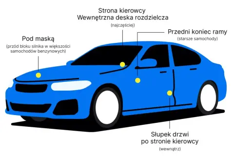 Jak sprawdzić czy samochód nie jest kradziony? Sprawdź VIN pod maską, na desce rozdzielczej, ramie lub słupku drzwi.