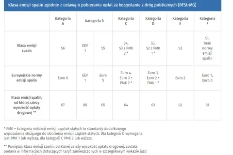 Jakie opłaty za autostrady w Niemczech? Co warto wiedzieć o mycie i zwolnieniach