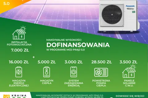 Jakie ogrzewanie przy fotowoltaice? Poznaj najlepsze opcje i wyzwania