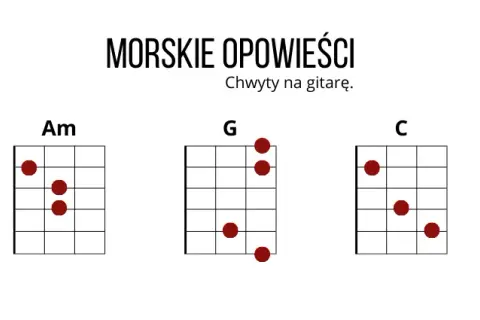 Chwyty na gitarę do Orki z Majorki – zagraj łatwo i przyjemnie