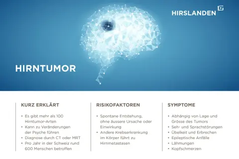 Abstrakte Darstellung eines Gehirns mit dem Titel "Hirntumor". Informationen über Symptome und Risikofaktoren eines Hirntumors echt.