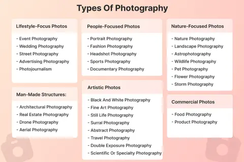 Una guida ai tipi di fotografia: da quelle di lifestyle a quelle artistiche, per creare foto memorabili.