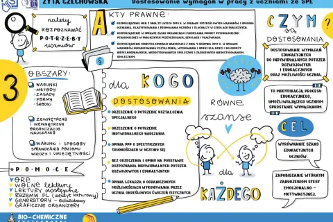 Nauczyciel współorganizujący kwalifikacje rozpoznaje potrzeby uczniów, by zapewnić równe szanse edukacyjne dla każdego.