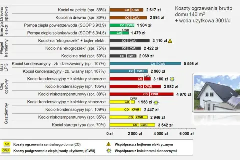 Ile płaci się za ogrzewanie w bloku? Sprawdź, co wpływa na koszty