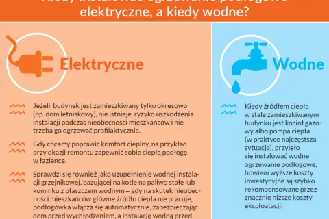 Porównanie rodzajów ogrzewania podłogowego: elektryczne do domków letniskowych i wodne do stałego zamieszkania.