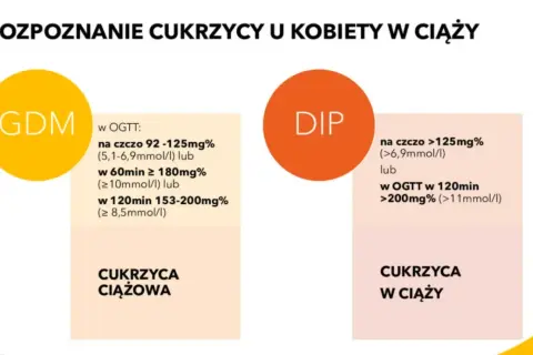 Cukrzyca ciążowa objawy: Jak rozpoznać niebezpieczne sygnały?