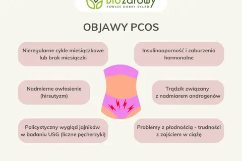 Zaburzenia hormonalne jajników: Objawy, przyczyny i diagnoza