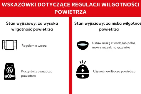 Wskazówki dotyczące regulacji wilgotności powietrza: przy zbyt wysokiej wilgotności wietrz, przy zbyt niskiej użyj nawilżacza.