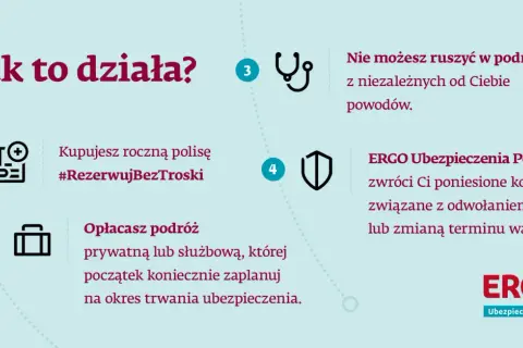 Jak działa ubezpieczenie od rezygnacji z podróży? Kup polisę, opłać wyjazd, a w razie nieprzewidzianych zdarzeń ERGO zwróci koszty.