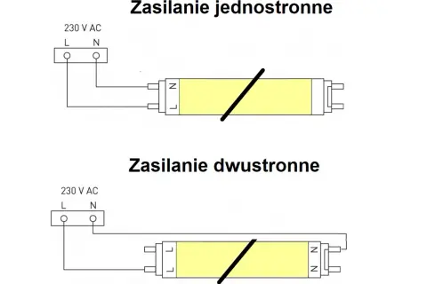 Jak podłączyć świetlówkę schemat - uniknij najczęstszych błędów w instalacji