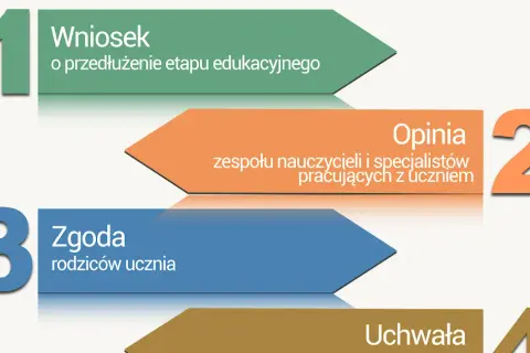 Jak napisać uzasadnienie wniosku o wydłużenie etapu edukacyjnego?