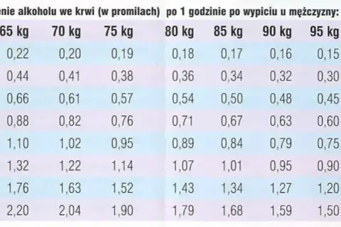 Ile alkoholu po jednym piwie? Zaskakujące fakty o promilach w krwi