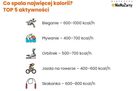 Ile kalorii spala bieganie? Zwiększ efektywność treningu!