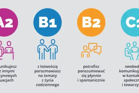 Poziom języka angielskiego po studiach - co naprawdę osiągniesz?