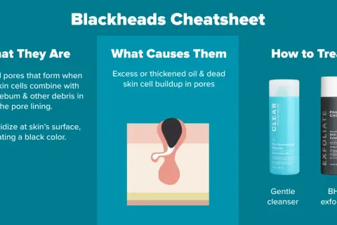 Guía para saber cómo cerrar poros de la cara: causas, qué son y cómo tratarlos con limpiador y exfoliante BHA.