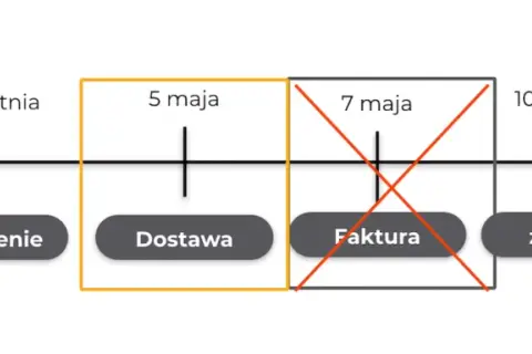Jak zaksięgować czynsz za lokal i uniknąć błędów w księgowości