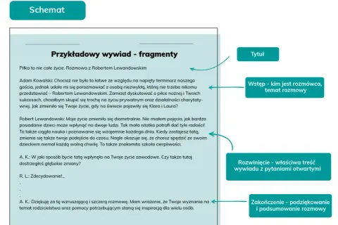 Schemat wywiadu z Robertem Lewandowskim. Fragment rozmowy o rodzicielstwie i zmianach w życiu. Jak napisać wywiad?