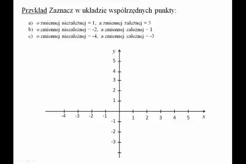 Zrozumienie zmiennej zależnej w matematyce i jej znaczenie w funkcjach