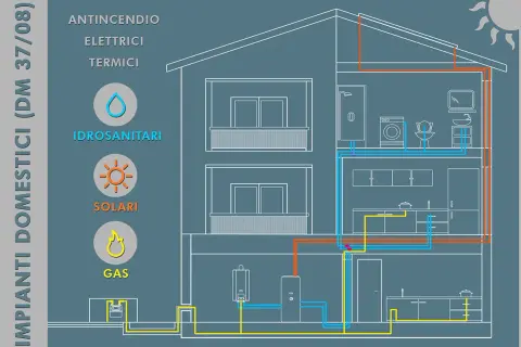 Schema impianti domestici: idraulici, solari e tipi di gas.