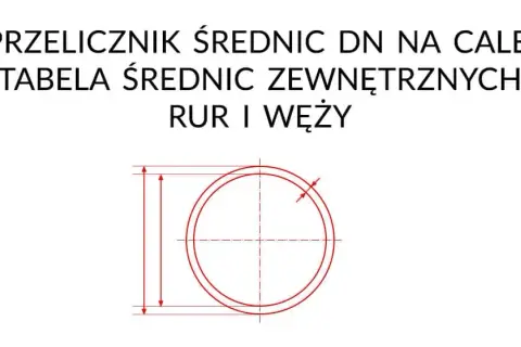 Jak rura 32 mm przelicza się na cale? Kluczowe informacje dla hydraulików