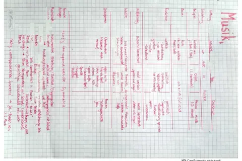 Was ist eine Kantate? Eine musikalische Form, oft mit Chören, Arien und Rezitativen, die eine Geschichte erzählt.