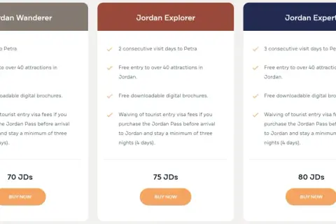 Porównanie cen Jordan Pass: Wanderer (70 JDs), Explorer (75 JDs) i Expert (80 JDs). Każdy pakiet oferuje wejście do Petry i ponad 40 atrakcji.