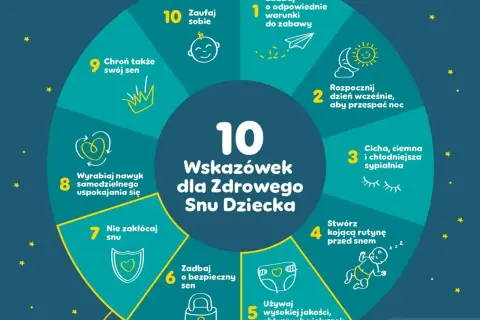 10 wskazówek dla zdrowego snu dziecka: od stworzenia rutyny po zaufanie sobie. Roczne dziecko potrzebuje spokojnego otoczenia.