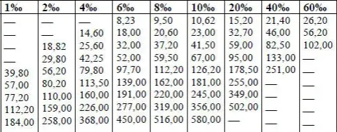 Ile wody w rurze kalkulator – oblicz łatwo objętość wody w rurze