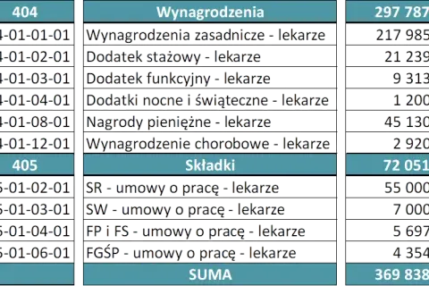 Lekarz FFS co to znaczy? Zrozum koszty i korzyści modelu płatności