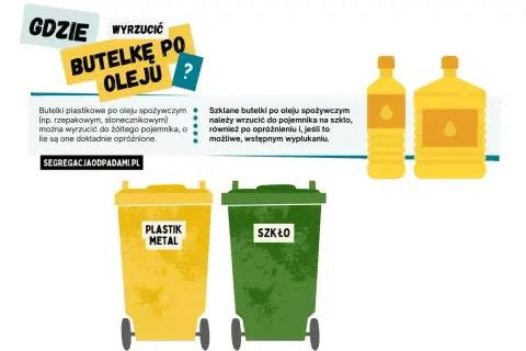 Gdzie wyrzucić butelkę po oleju? Plastikowe do żółtego, szklane do zielonego pojemnika. Pamiętaj o opróżnieniu i ewentualnym wypłukaniu.