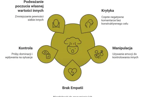 Osobowość dyssocjalna: Jak stawiać granice i chronić siebie?
