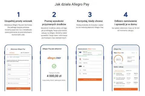 Krok po kroku: aktywacja Allegro Pay, poznaj środki, kupuj i spłacaj. Allegro Pay to wygoda płatności.