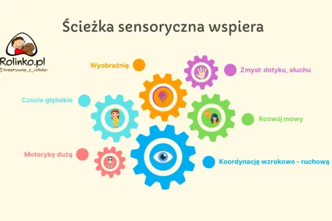 Ścieżka sensoryczna: Zrób to sam! Klucz do rozwoju i zabawy